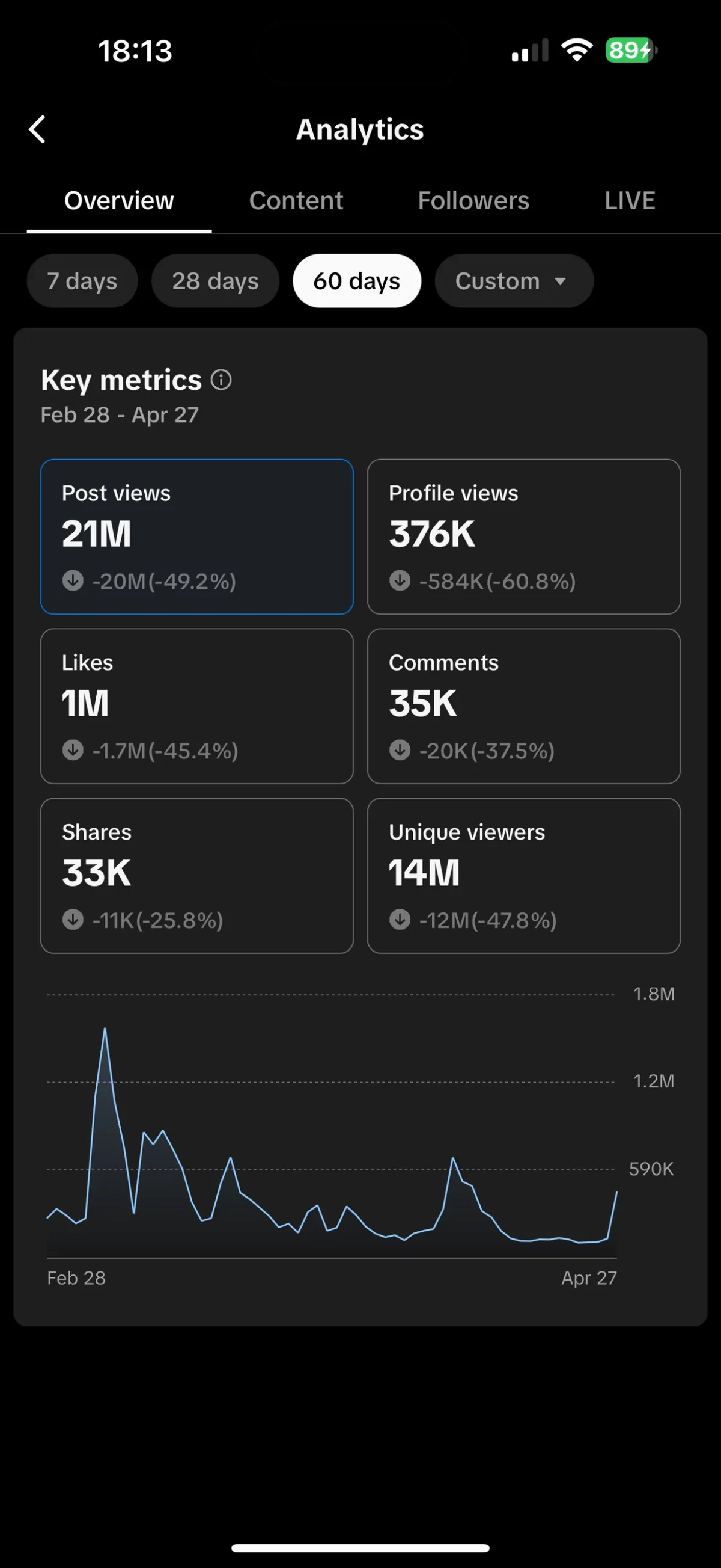 Analytics