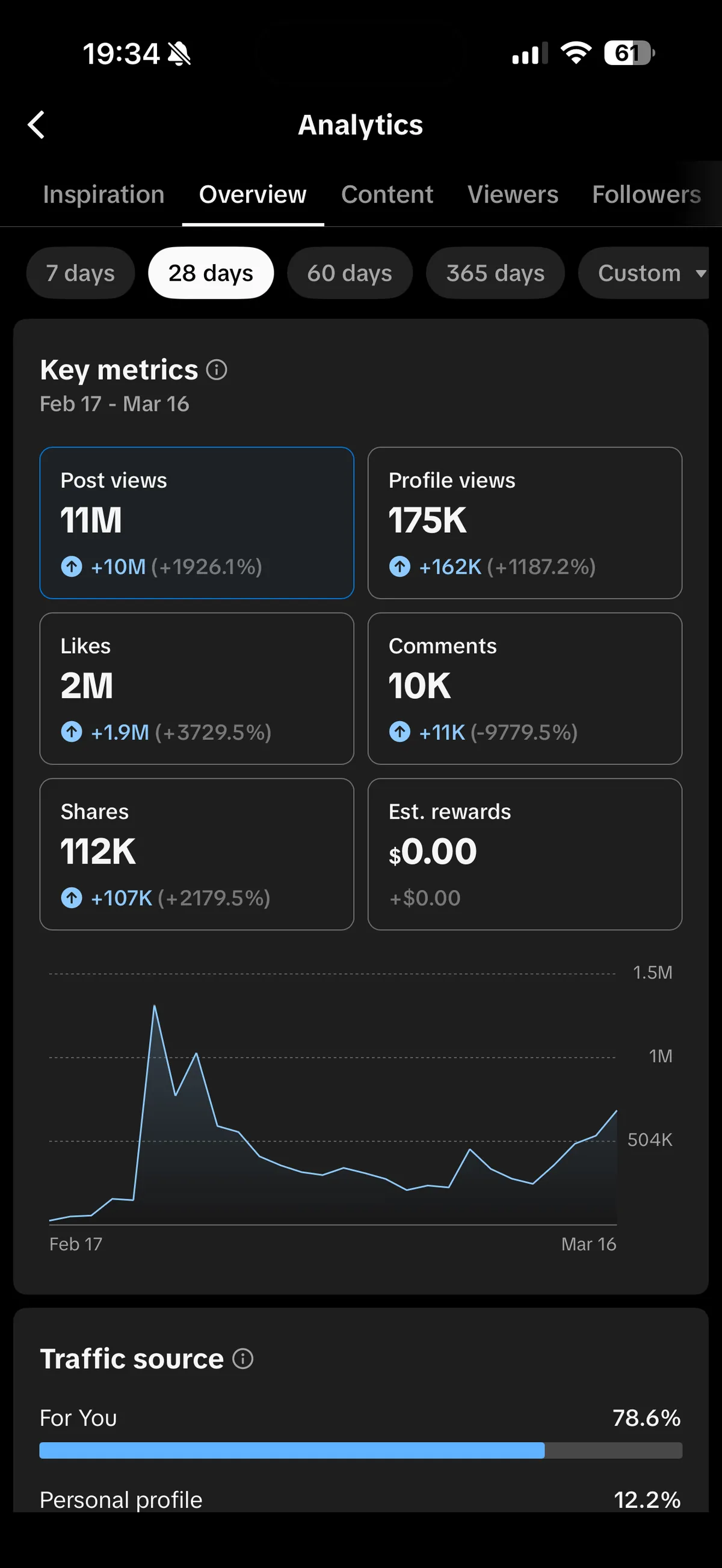 Analytics