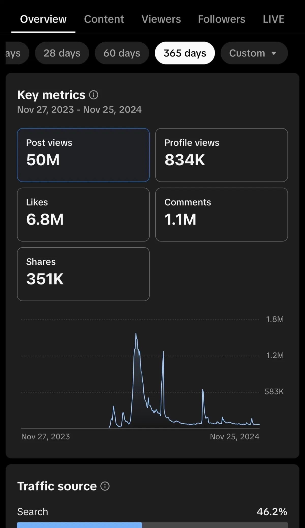 Analytics