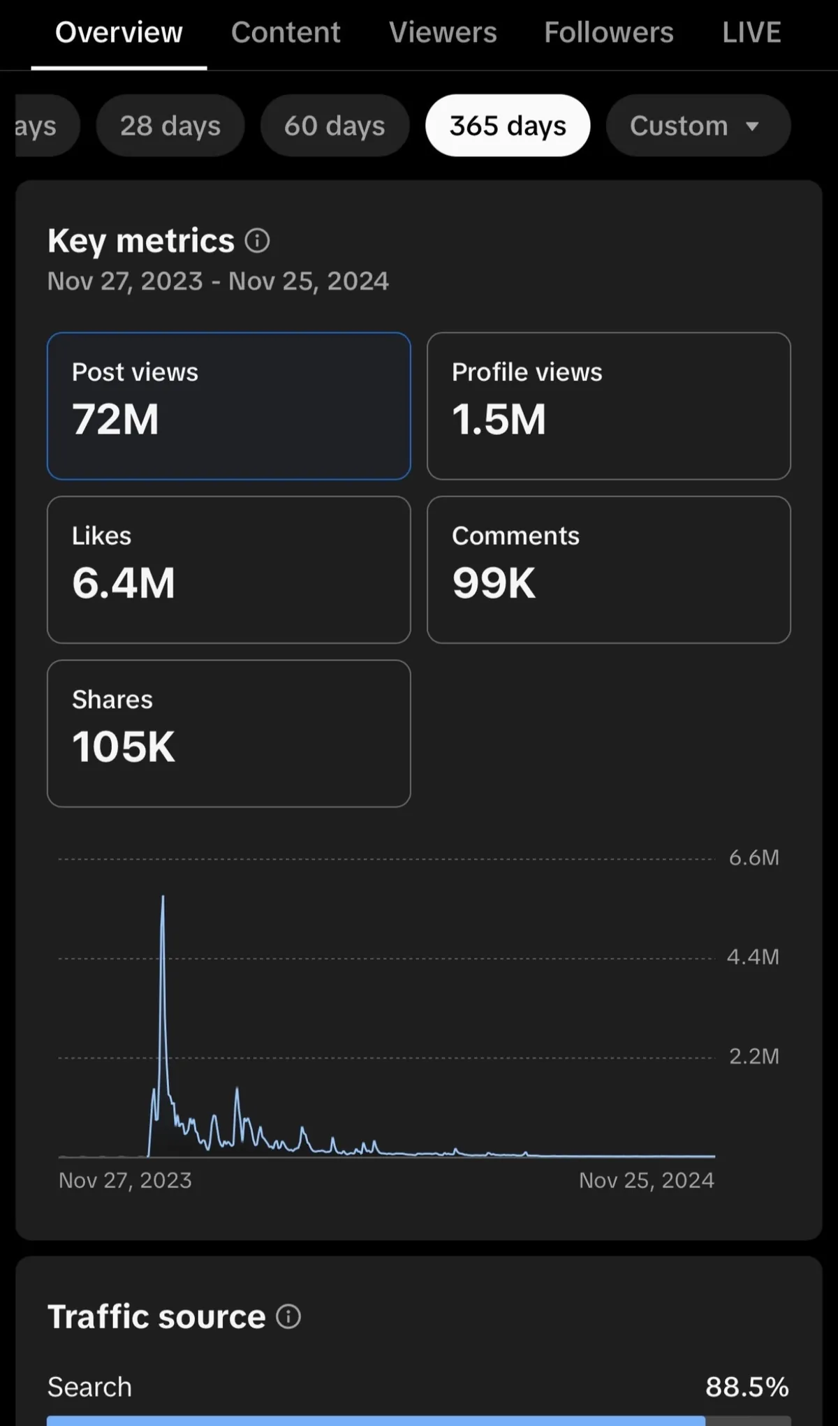 Analytics