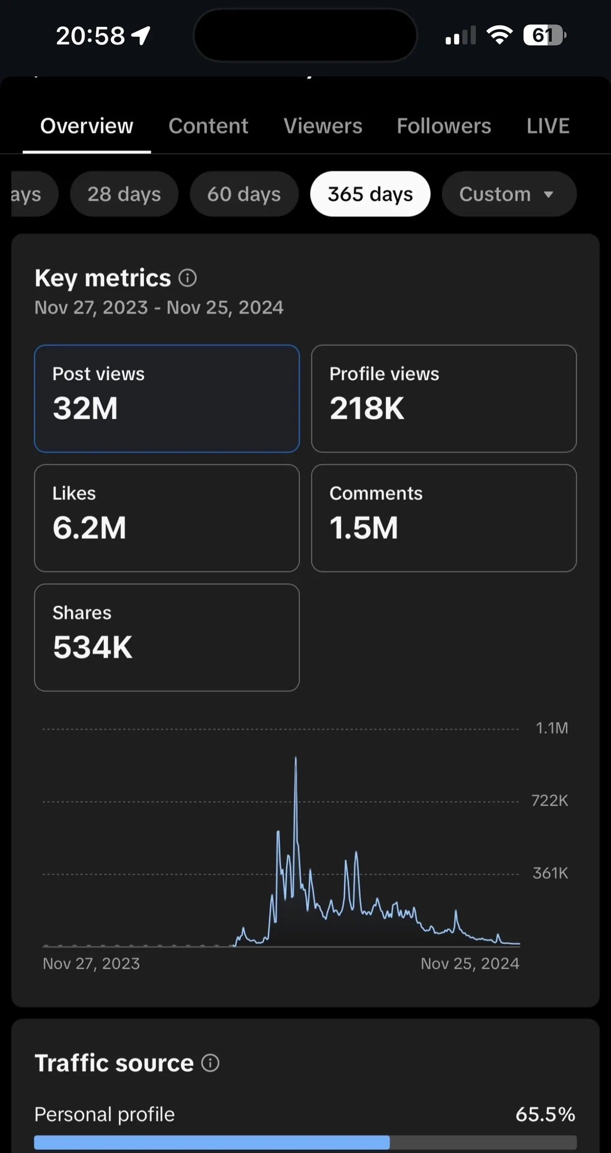 Analytics